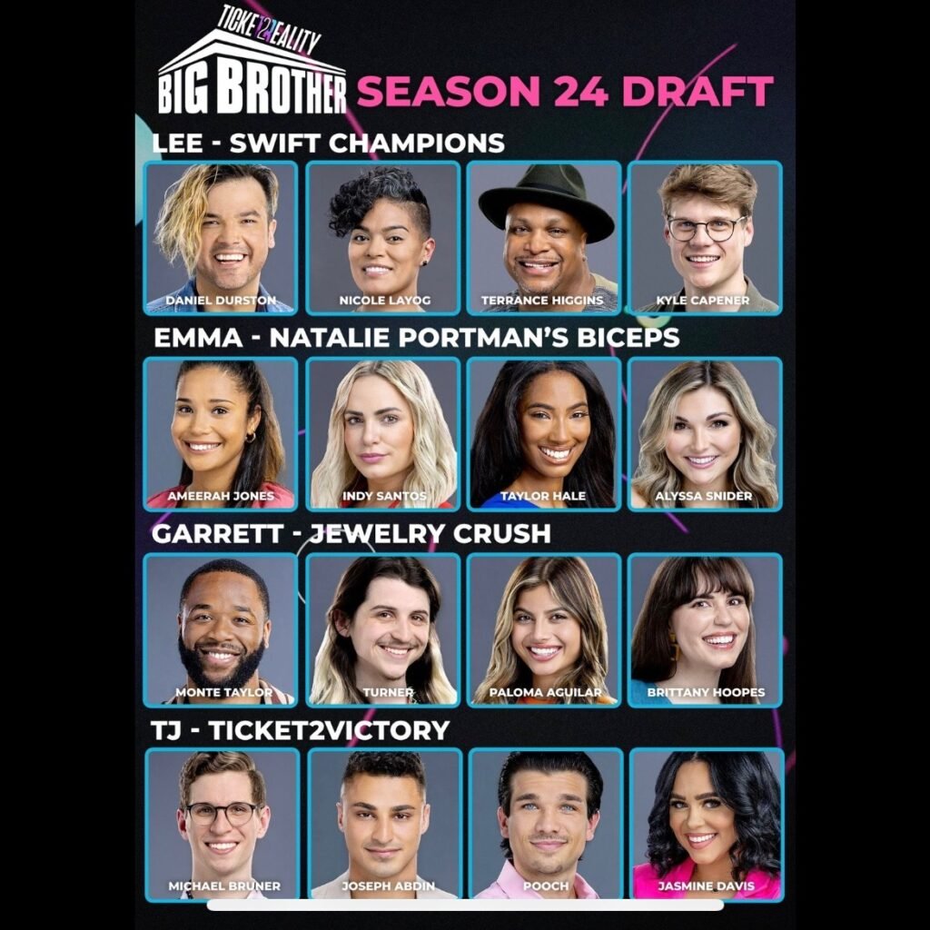 Ticket 2 Reality Big Brother Draft | Agents of Fandom
