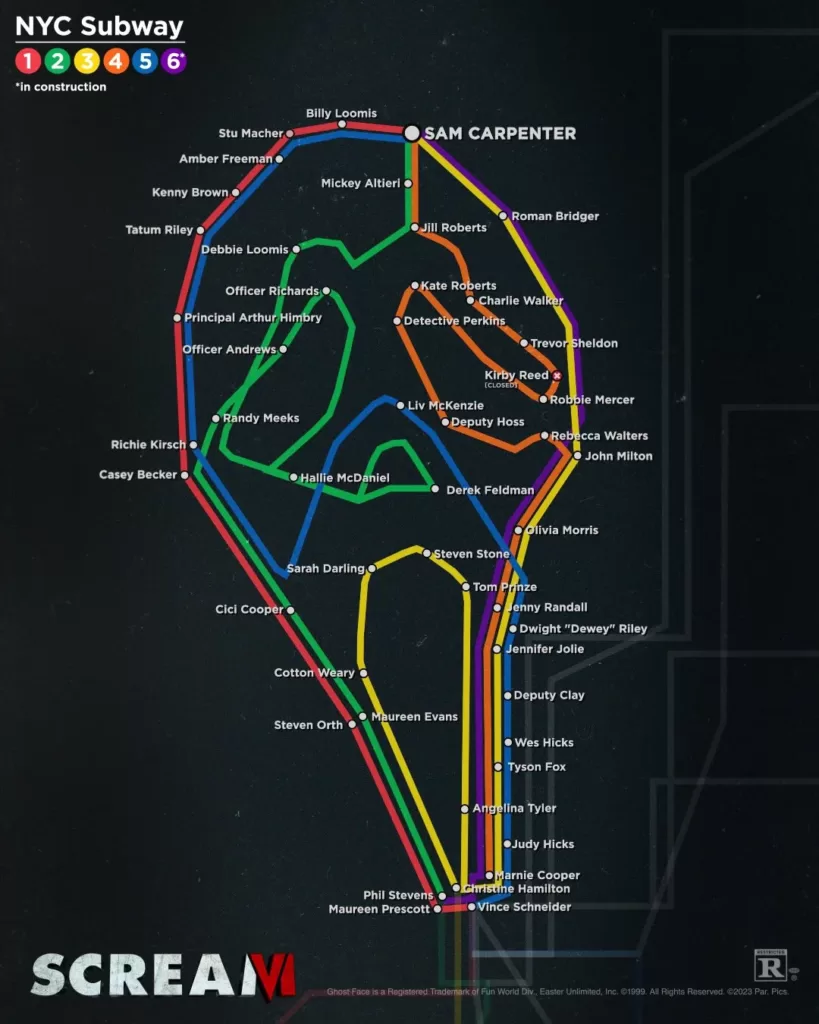 A poster for Scream VI with a subway map in the shape of Ghostface's mask | Agents of Fandom